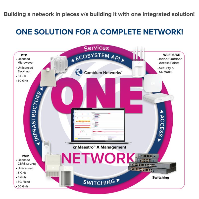 Cambium Networks